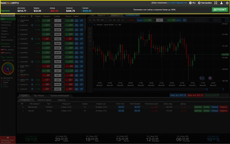 Сектора торговой платформы скрин 1